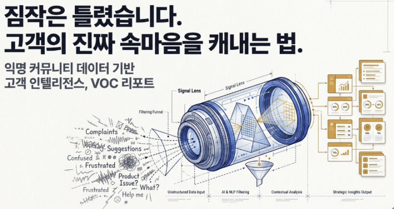 VOC 리포트 — 익명 커뮤니티에서 고객 속마음 캐내는 법 이미지 1