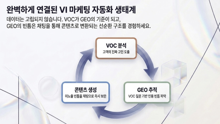 브랜드/제품명만 입력하면 VOC고객 분석부터 GEO대시보드 까지 자동 생성되는 법 이미지 10