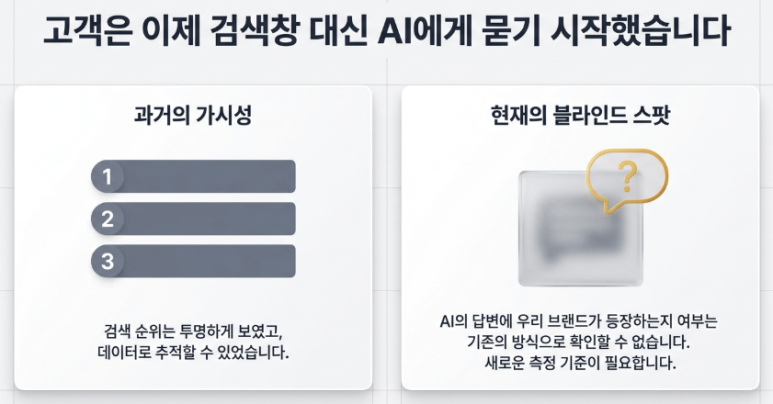 GEO 성과 측정 대시보드 — ChatGPT·Gemini·네이버 AI브리핑 커버 이미지 2