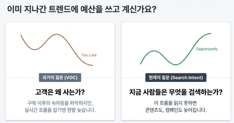 키워드 대시보드 — 지금 뜨는 니즈로 마케팅 활동 짜기 이미지 2