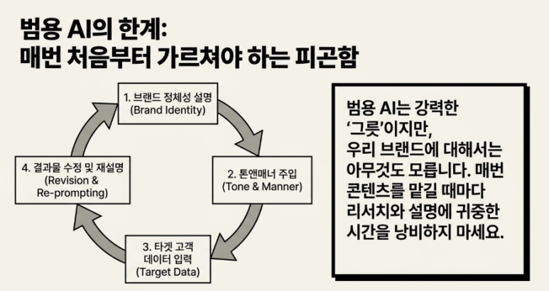 마케팅 전용 AI란? 고객 속마음까지 아는 Voice Intelligence 이미지 2