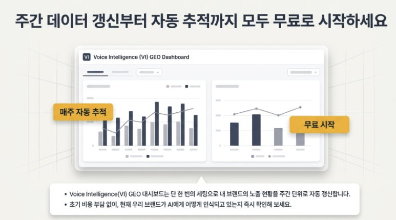 GEO 성과 측정 대시보드 — ChatGPT·Gemini·네이버 AI브리핑 커버 이미지 3