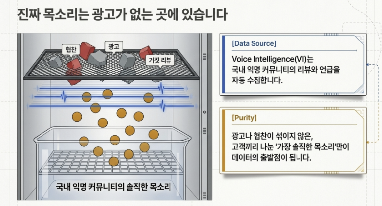 VOC 리포트 — 익명 커뮤니티에서 고객 속마음 캐내는 법 이미지 3