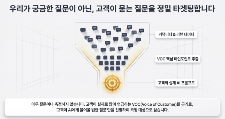 GEO 성과 측정 대시보드 — ChatGPT·Gemini·네이버 AI브리핑 커버 이미지 4