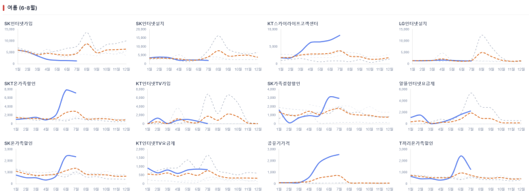 키워드 대시보드 — 지금 뜨는 니즈로 마케팅 활동 짜기 이미지 4