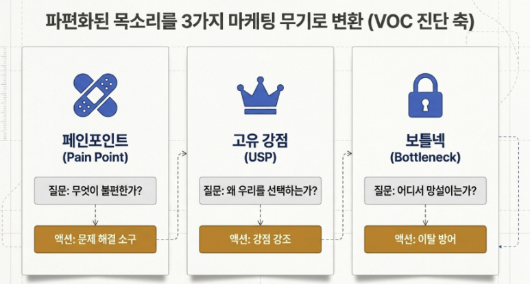 VOC 리포트 — 익명 커뮤니티에서 고객 속마음 캐내는 법 이미지 4