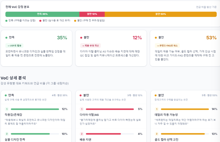 브랜드/제품명만 입력하면 VOC고객 분석부터 GEO대시보드 까지 자동 생성되는 법 이미지 5
