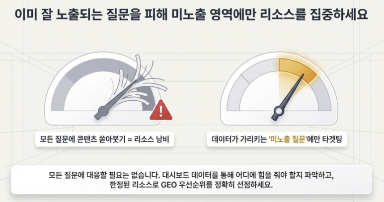 GEO 성과 측정 대시보드 — ChatGPT·Gemini·네이버 AI브리핑 커버 이미지 5