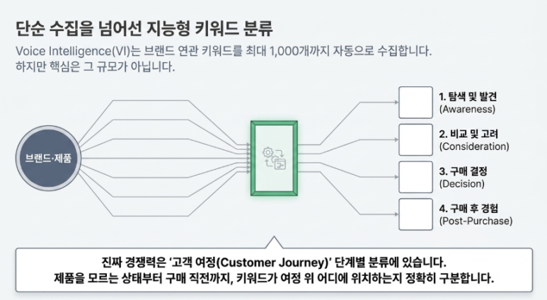 키워드 대시보드 — 지금 뜨는 니즈로 마케팅 활동 짜기 이미지 5
