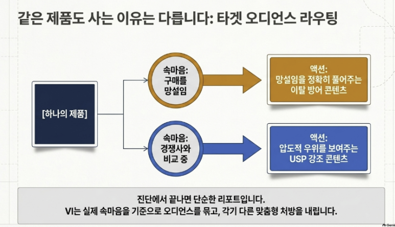 VOC 리포트 — 익명 커뮤니티에서 고객 속마음 캐내는 법 이미지 5