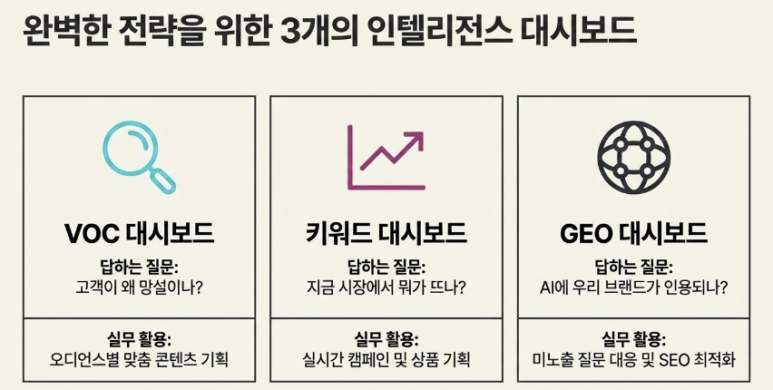 마케팅 전용 AI란? 고객 속마음까지 아는 Voice Intelligence 이미지 5