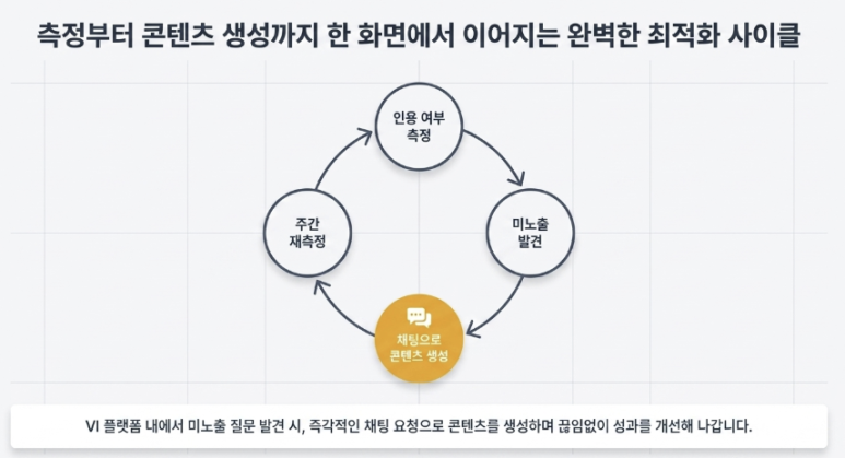 GEO 성과 측정 대시보드 — ChatGPT·Gemini·네이버 AI브리핑 커버 이미지 6