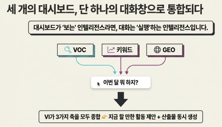 마케팅 전용 AI란? 고객 속마음까지 아는 Voice Intelligence 이미지 6