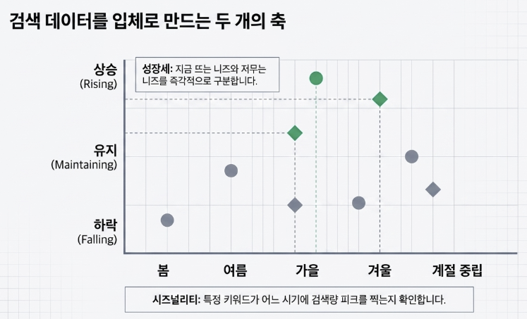 키워드 대시보드 — 지금 뜨는 니즈로 마케팅 활동 짜기 이미지 7