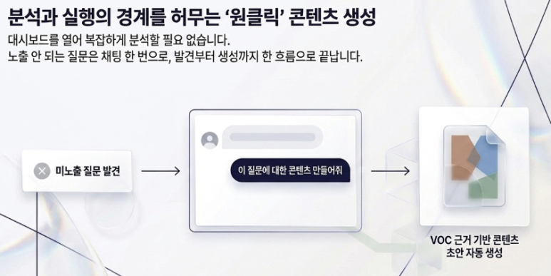 브랜드/제품명만 입력하면 VOC고객 분석부터 GEO대시보드 까지 자동 생성되는 법 이미지 8