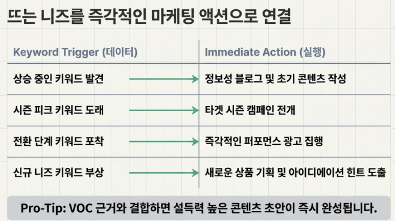 키워드 대시보드 — 지금 뜨는 니즈로 마케팅 활동 짜기 이미지 9